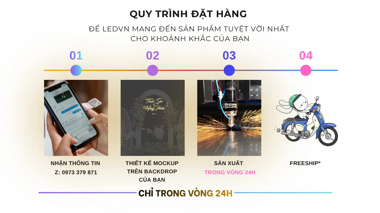 QUYTRINHDATHANG.png